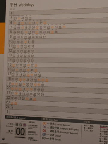 西谷駅で撮影した羽沢横浜国大方面の時刻表